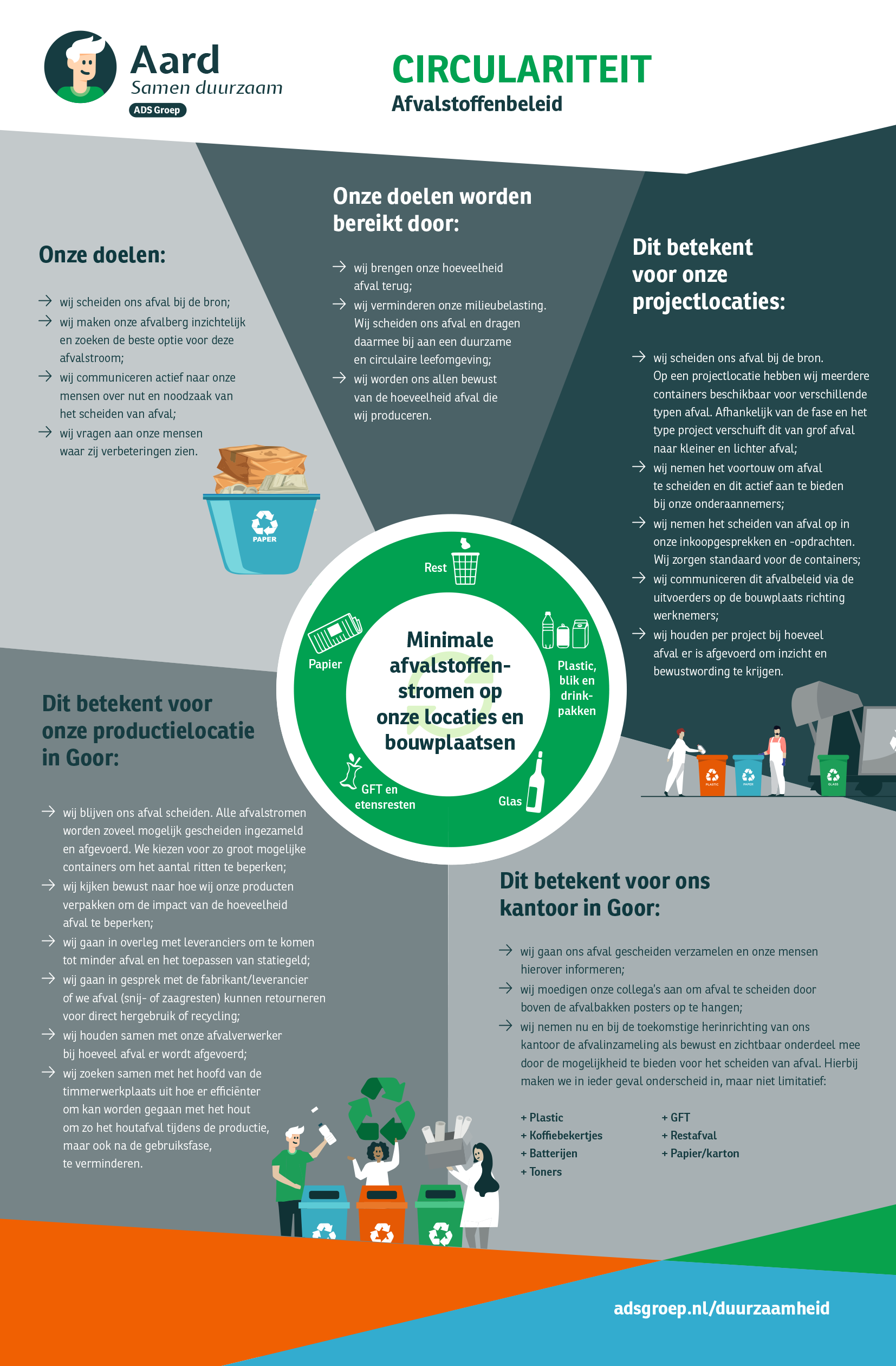 Infographic Afvalstoffenbeleid DEFINITIEF